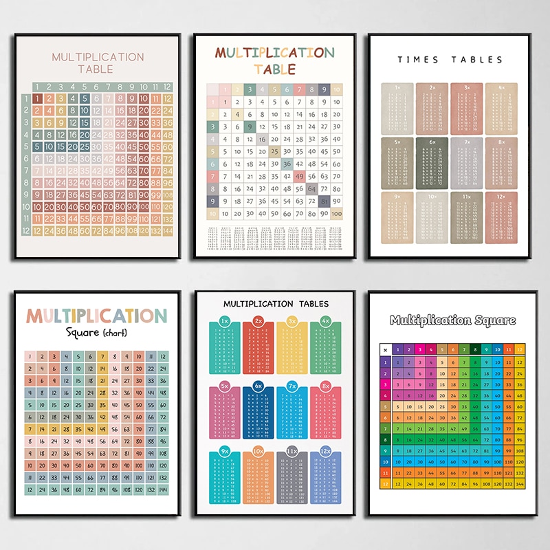 Kids Education Charts - 数学算術九九教育チャートポスター子供部屋保育園装飾キャンバス絵画プリント