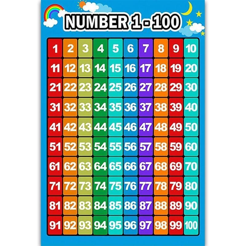 算数学習ポスター 足し算表 引き算表 掛け算表 幼児向け割り - Kids Education Charts のレビューと価格