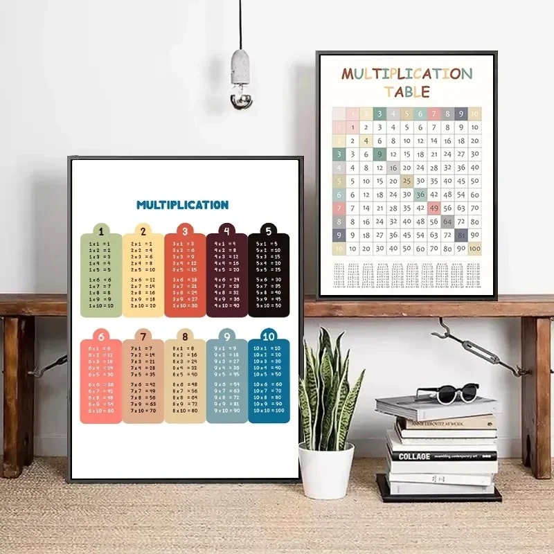 子供部屋の数学のポスター,キャンバスの絵画,壁の芸術の装飾, - Kids Education Charts のレビューと価格