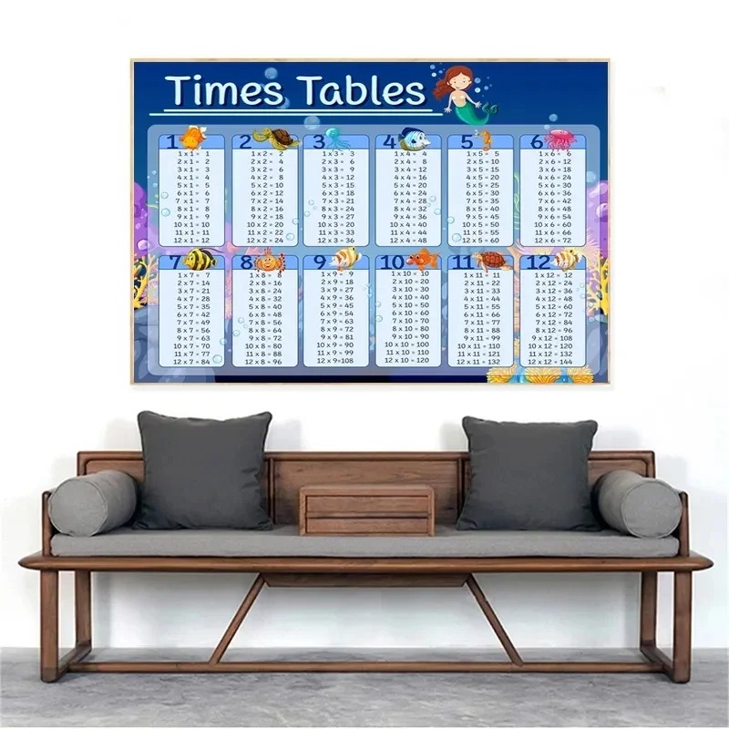 子供部屋の数学のポスター,キャンバスの絵画,壁の芸術の装飾, - Kids Education Charts のレビューと価格